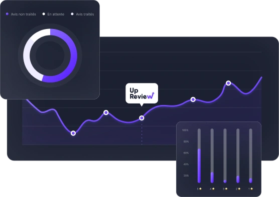 Suivez les statistiques et l'évolution de vos avis Google