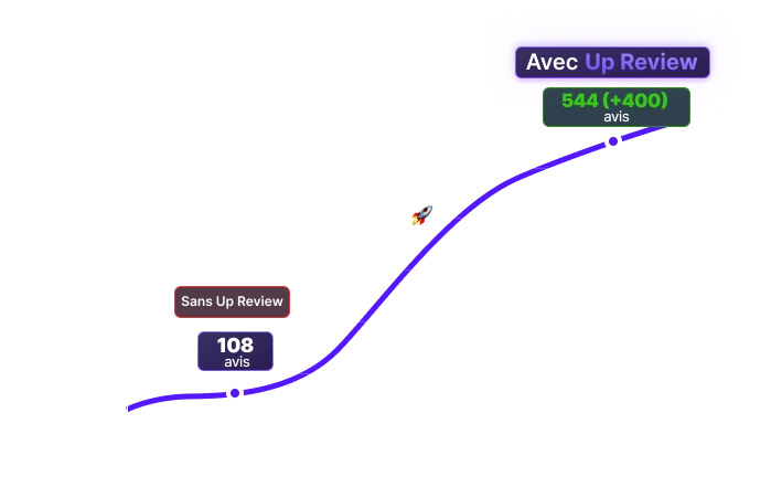 Illustration statistiques